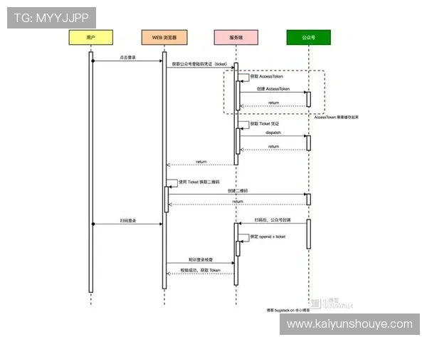 如何通过开云手机网页入口实现便捷登录,详细操作流程与注意事项解析 如何通过开云手机网页入口实现便捷登录,详细操作流程与注意事项解析