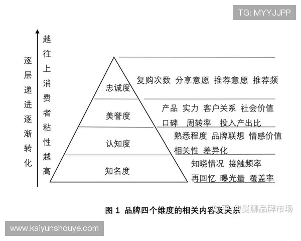 如何通过皮耶罗的合作提升开云平台网站的品牌知名度与市场竞争力 如何通过皮耶罗的合作提升开云平台网站的品牌知名度与市场竞争力