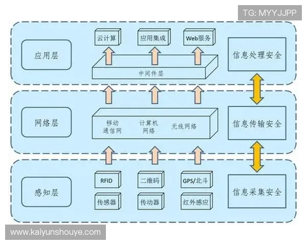 开云入口安全登录方法详解保障玩家账号信息安全与顺畅体验