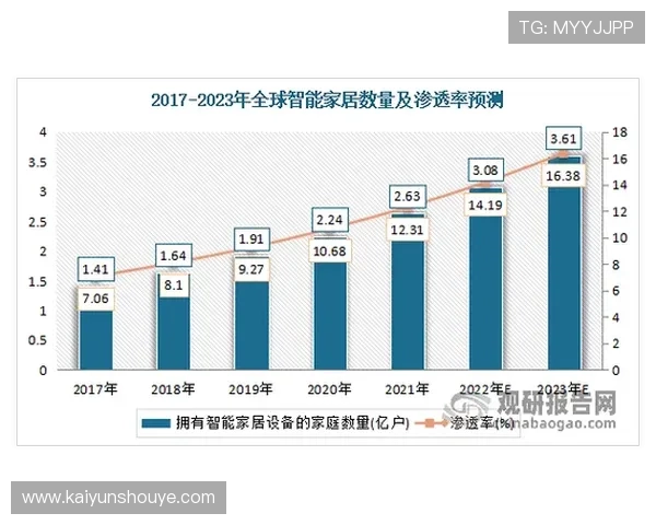 开云电子在智能家居市场的布局与创新，为用户打造安全、智能、便捷的居住环境