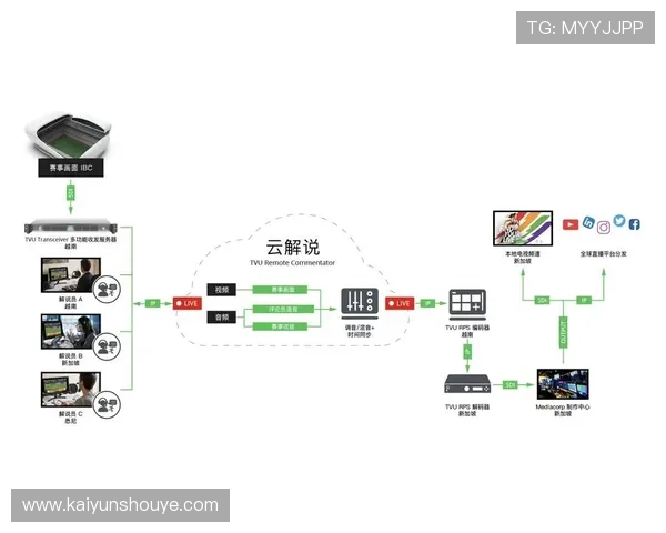 云开体育app网页版入口安全稳定登录指南，帮助用户轻松进入体育直播平台享受高清赛事体验