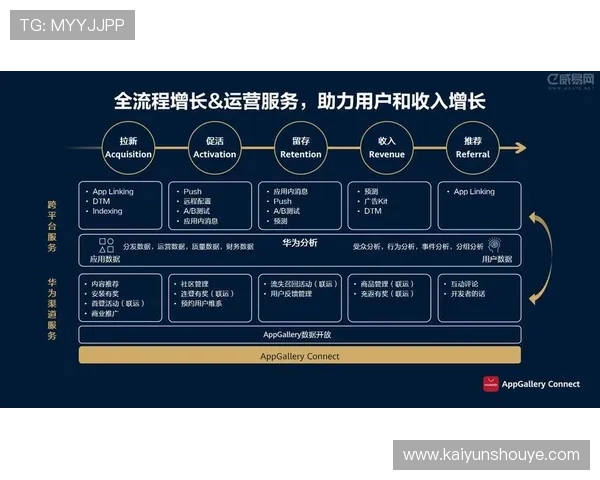 云开旗舰平台全面解析助力游戏开发者实现高效运营与创新发展