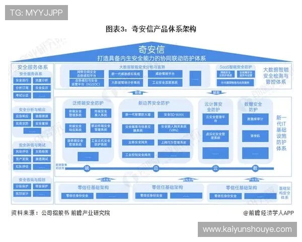 云开网站安全保障措施详解，确保企业数据与用户信息的全面安全